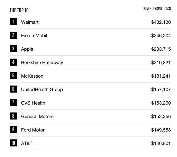 Apple-Fortune-500-2016