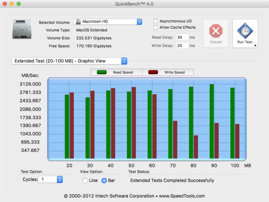 Швидкість SSD MacBook Pro