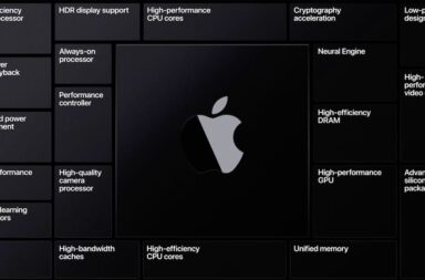 Порівняння процесорів Apple Mac